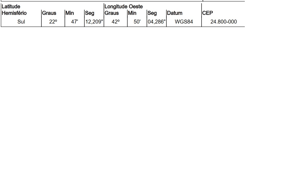 Terreno - Venda, ITABORAI, RJ